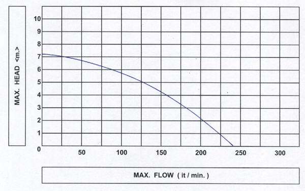 ปั๊มแช่ญี่ปุ่น DVS SM-8